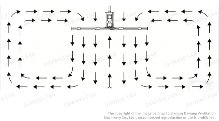 Damp, rainy weather during Qingming Festival causes moisture buildup in factory buildings—use indust